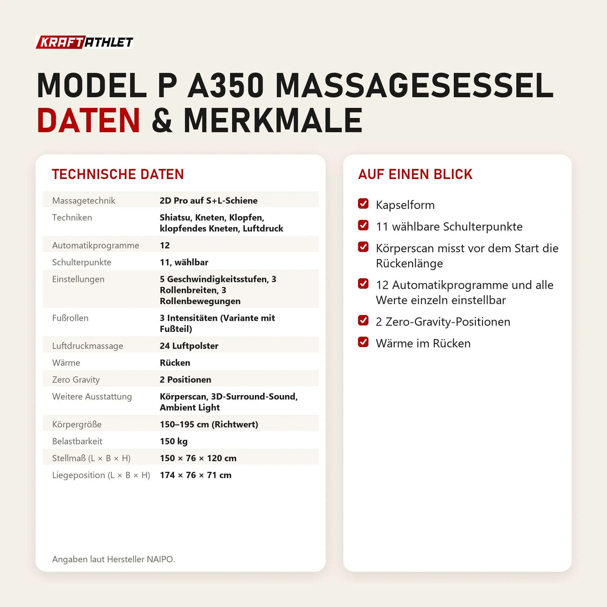 Technische Daten und Merkmale von NAIPO Model P A350 Massagesessel als Tabelle