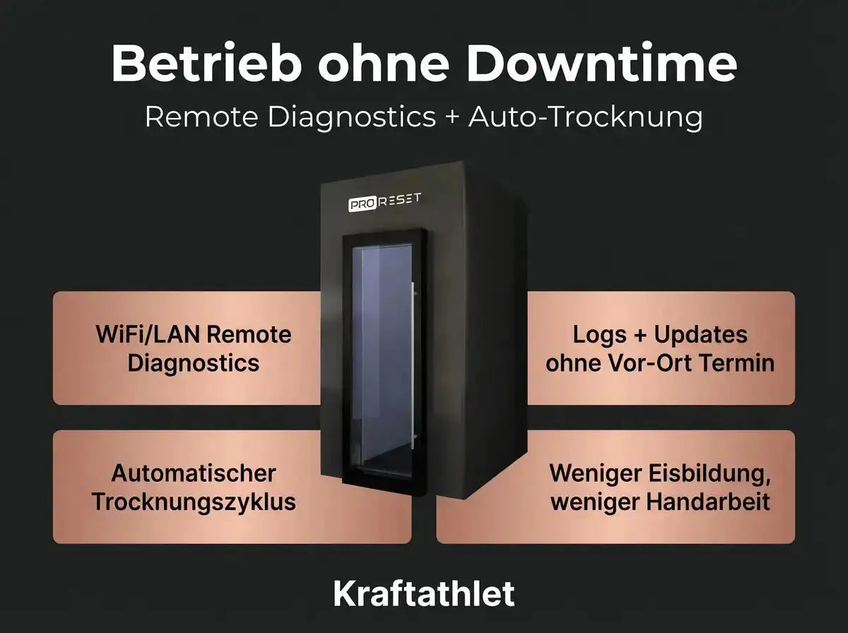 ProReset CryoPro e-Chill Elektrische Kryokammer – Grafik zu Remote-Diagnose und automatischer Trocknung