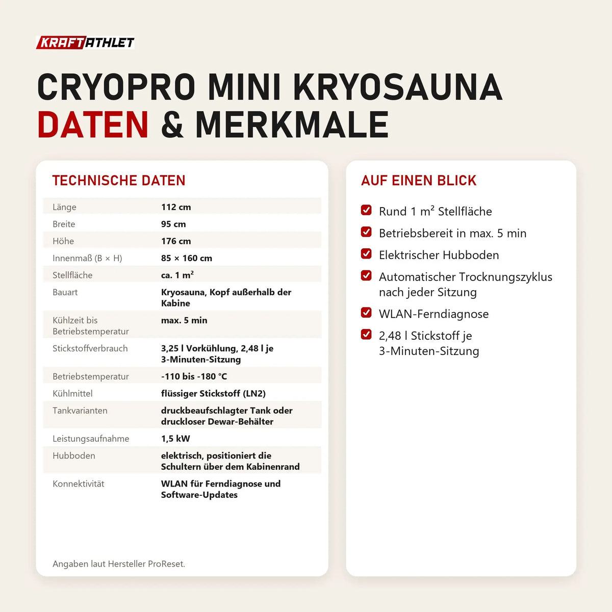 Technische Daten und Merkmale von ProReset CryoPro Mini Kryosauna als Tabelle