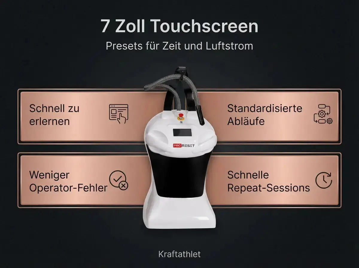 ProReset CryoPro Skin Kältegerät, Grafik zum 7-Zoll-Touchscreen mit Presets
