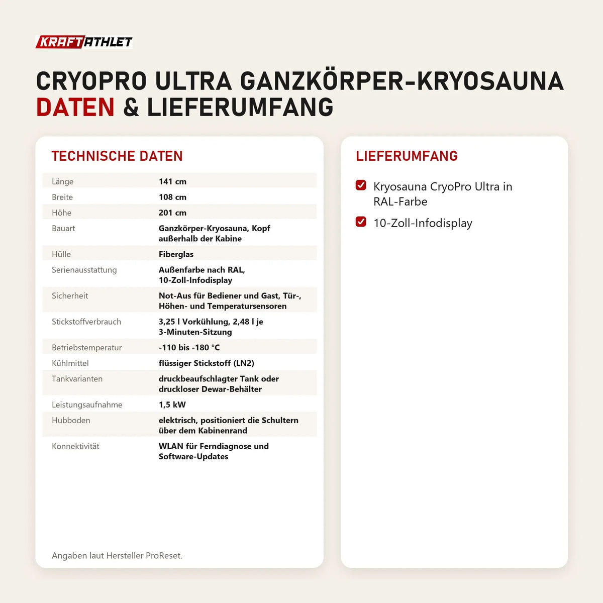 Technische Daten und Lieferumfang von ProReset CryoPro Ultra Ganzkörper-Kryosauna als Tabelle