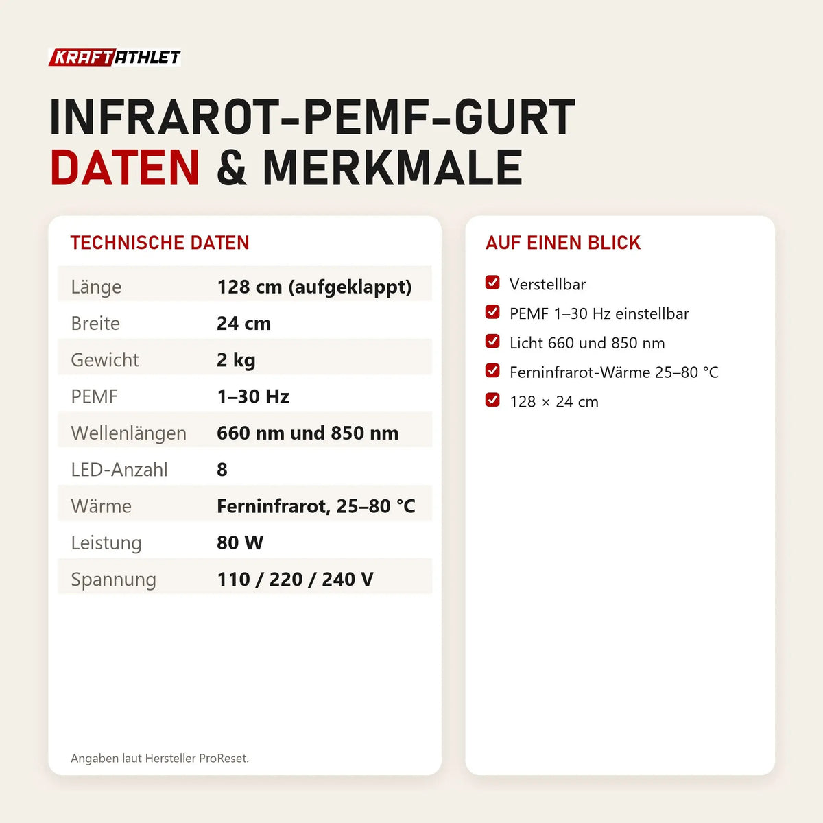Technische Daten und Merkmale von ProReset Infrarot-PEMF-Gurt als Tabelle