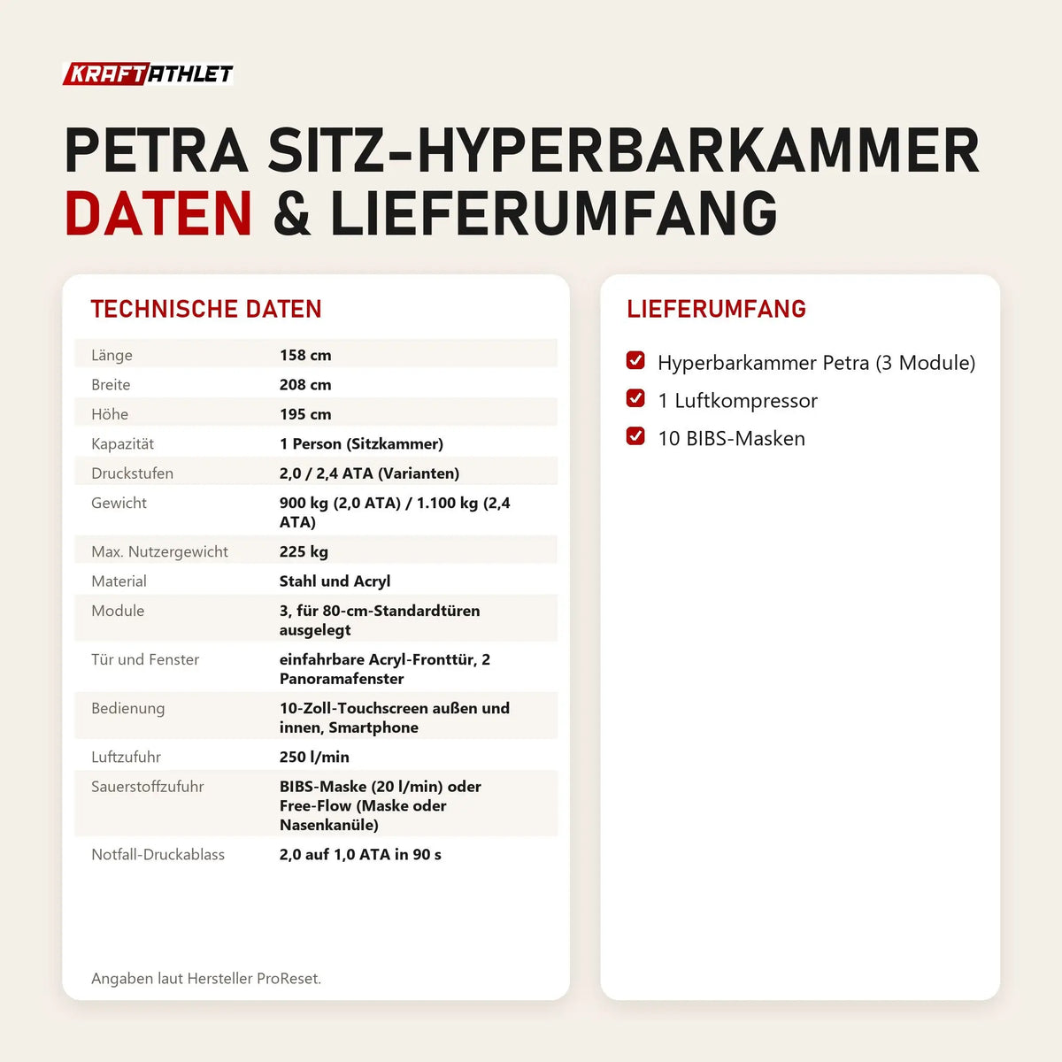 Technische Daten und Lieferumfang von ProReset Petra Sitz-Hyperbarkammer als Tabelle
