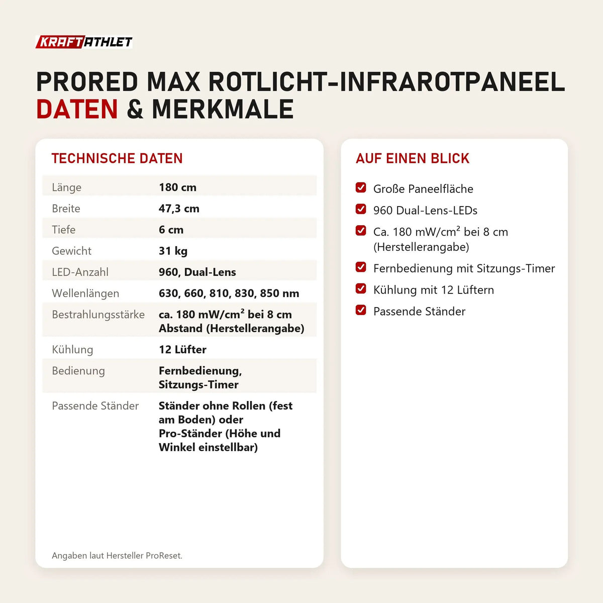 Technische Daten und Merkmale von ProReset ProRed Max Rotlicht-Infrarotpaneel als Tabelle