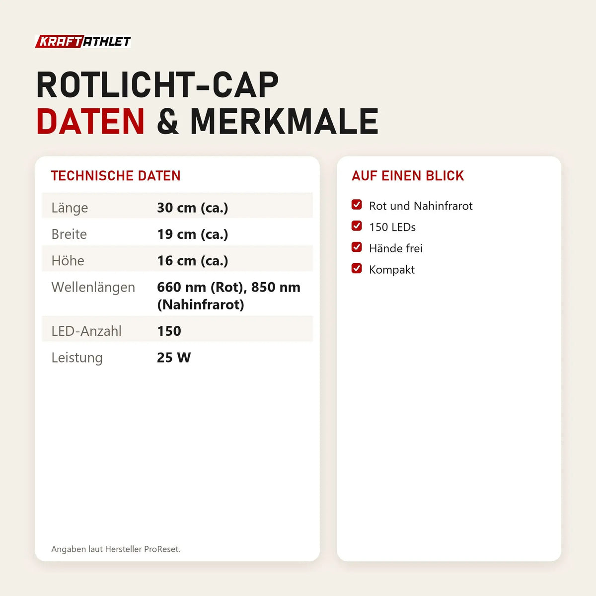 Technische Daten und Merkmale von ProReset Rotlicht-Cap als Tabelle