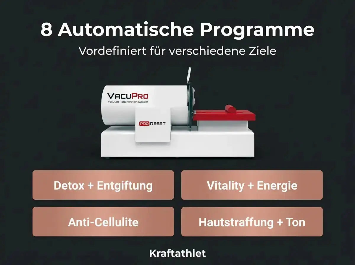 ProReset VacuPro Vakuum-Wellnesssystem – Grafik zu den automatischen Programmen