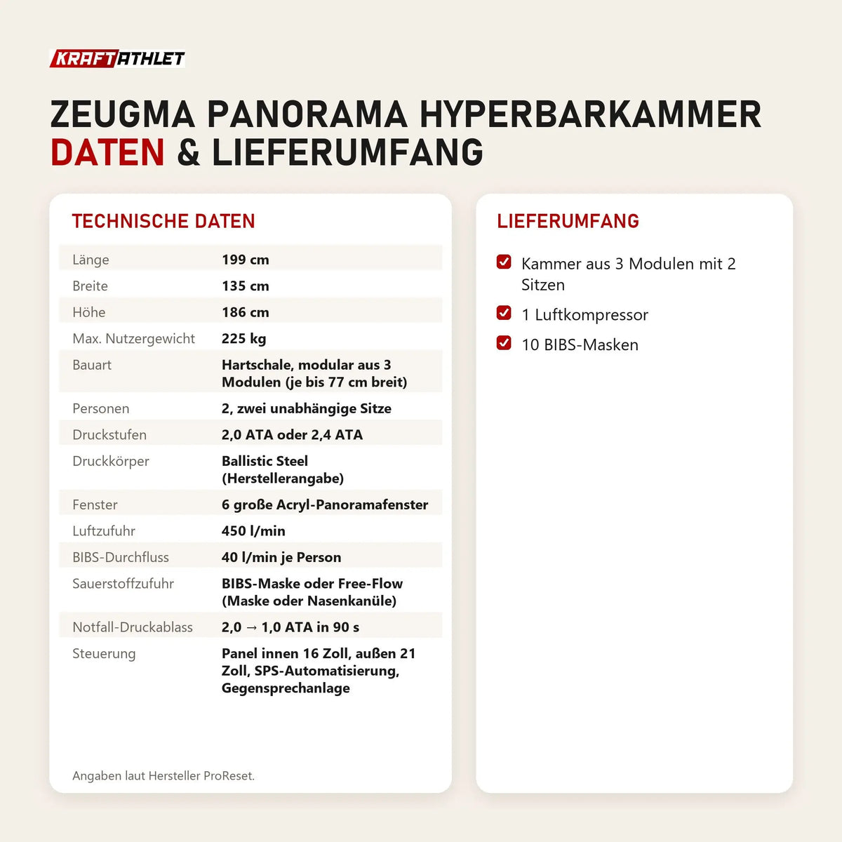 Technische Daten und Lieferumfang von ProReset Zeugma Panorama Hyperbarkammer als Tabelle