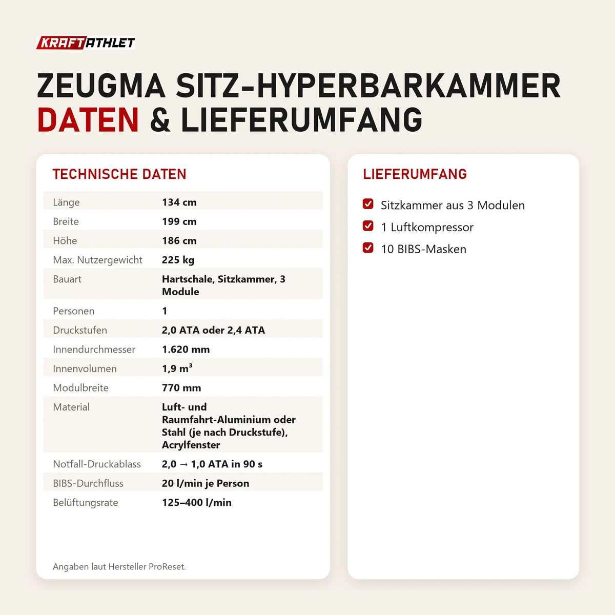 Technische Daten und Lieferumfang von ProReset Zeugma Sitz-Hyperbarkammer als Tabelle