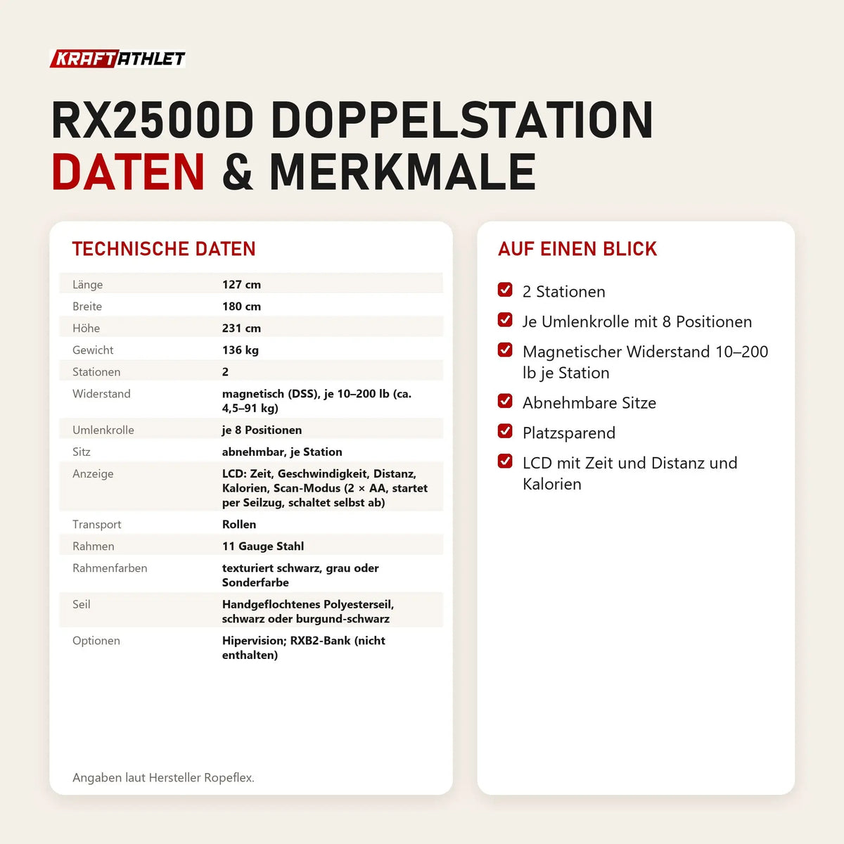 Technische Daten und Merkmale von Ropeflex RX2500D Doppelstation als Tabelle