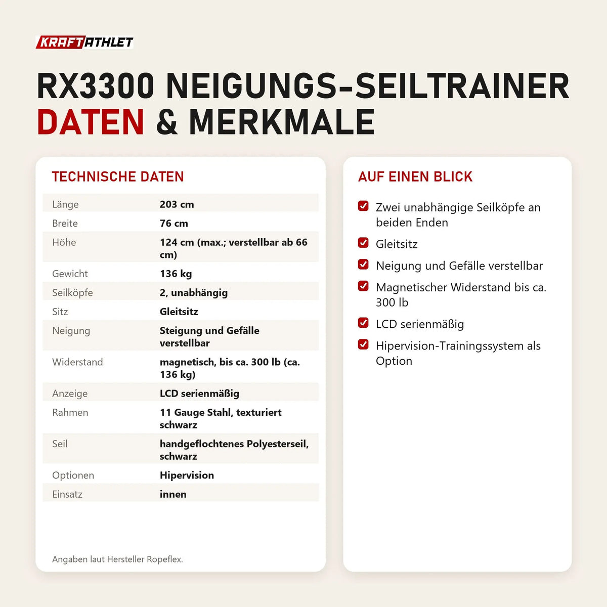 Technische Daten und Merkmale von Ropeflex RX3300 Neigungs-Seiltrainer als Tabelle