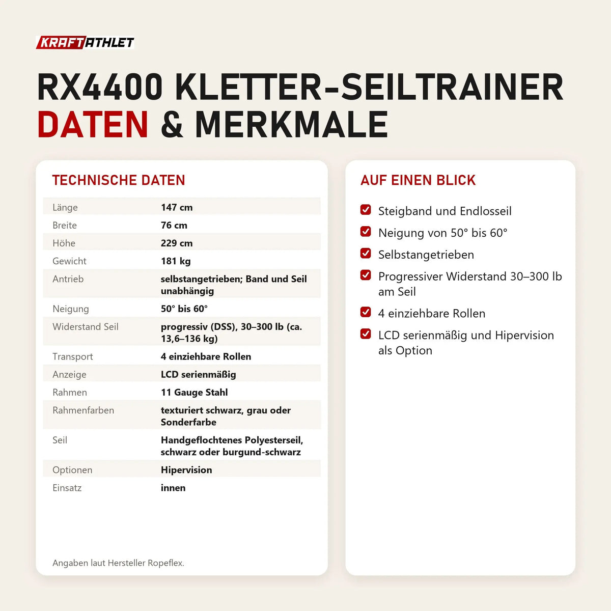 Technische Daten und Merkmale von Ropeflex RX4400 Kletter-Seiltrainer als Tabelle
