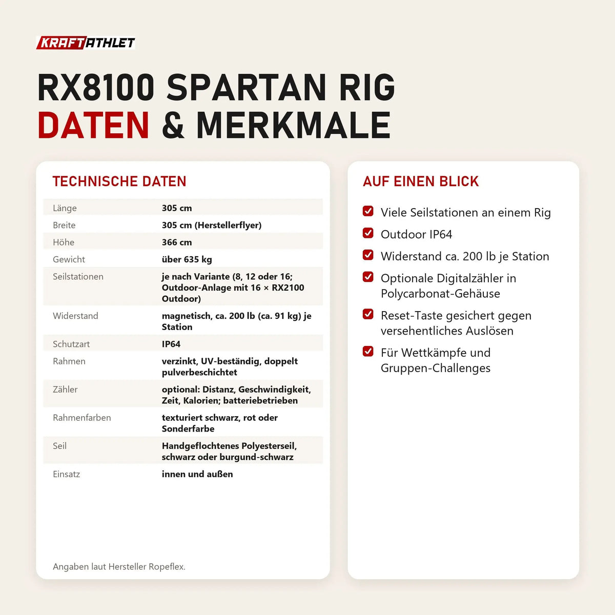 Technische Daten und Merkmale von Ropeflex RX8100 Spartan Rig als Tabelle