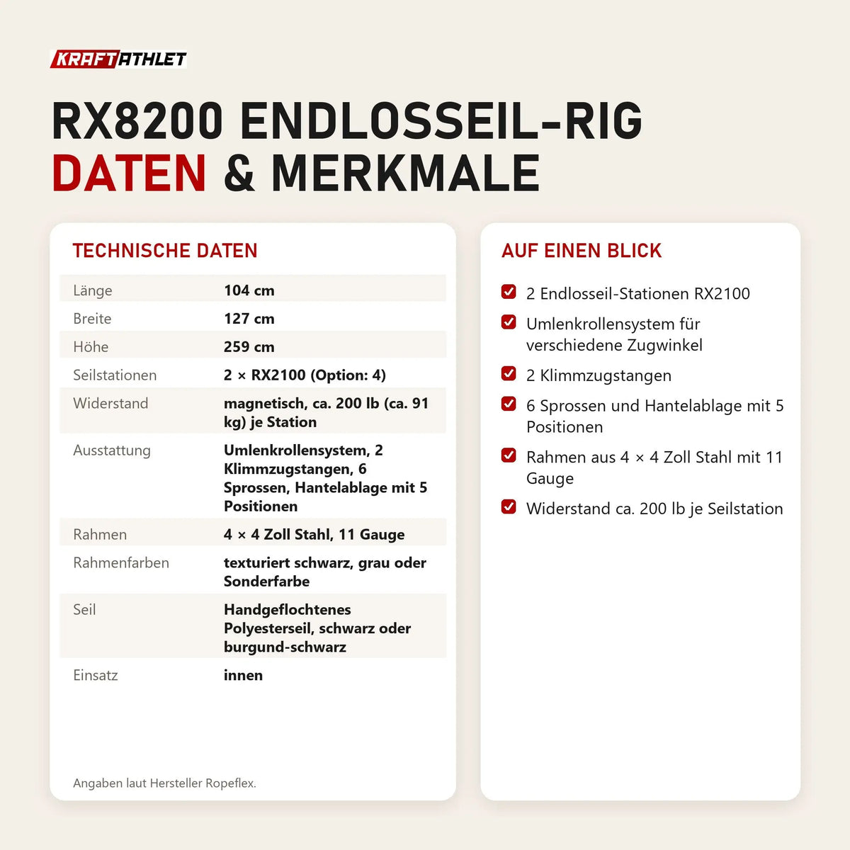 Technische Daten und Merkmale von Ropeflex RX8200 Endlosseil-Rig als Tabelle