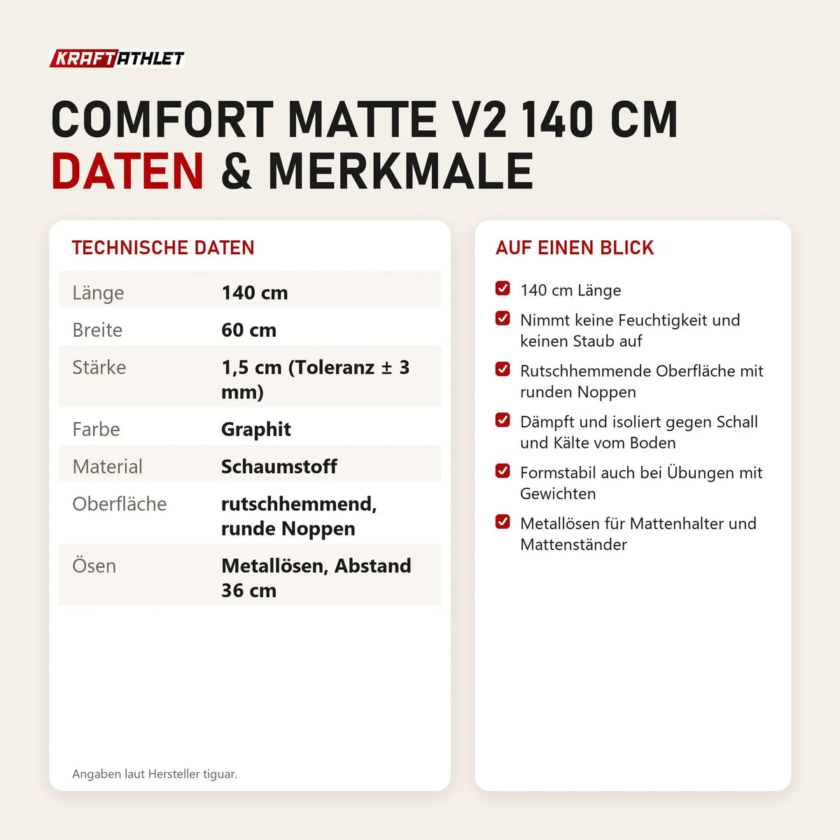 Technische Daten und Merkmale von tiguar Comfort Matte V2 140 cm als Tabelle