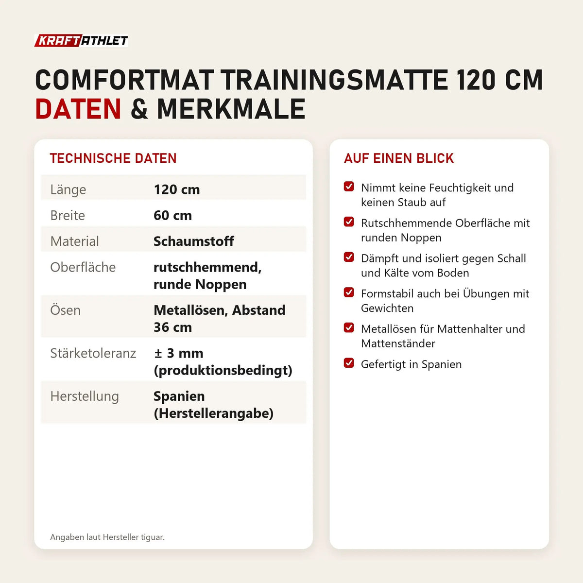 Technische Daten und Merkmale von tiguar Comfortmat Trainingsmatte 120 cm als Tabelle
