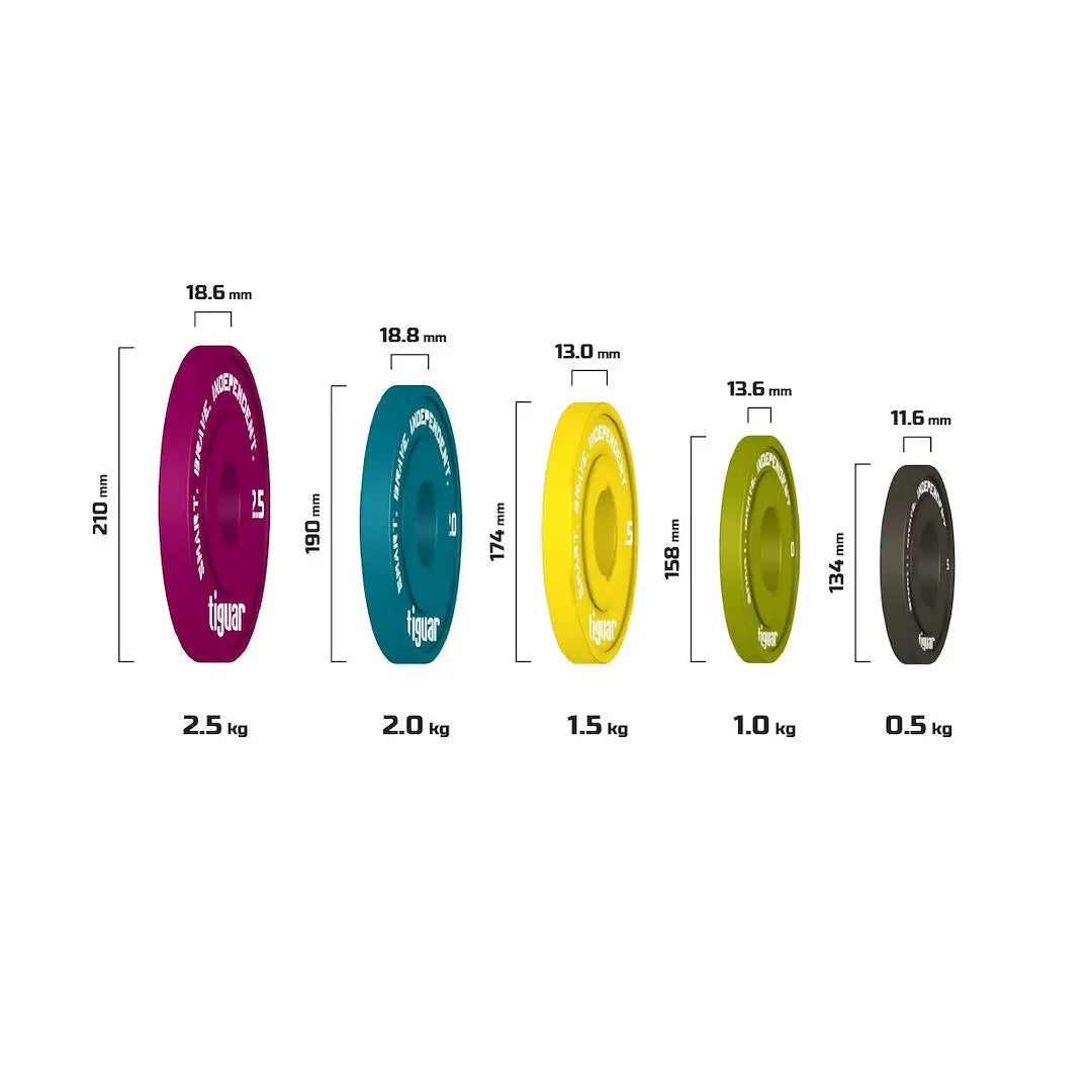 tiguar Fractional Plate 2,5 kg Gummi-Hantelscheibe, Größenvergleich aller Scheiben von 0,5 bis 2,5 kg mit Maßen