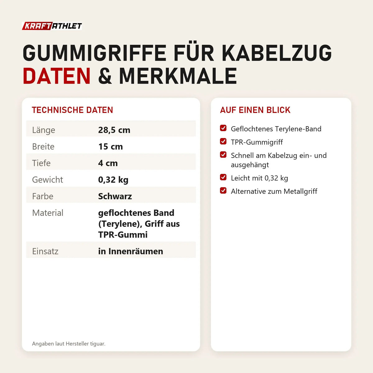 Technische Daten und Merkmale von tiguar Gummigriffe für Kabelzug als Tabelle