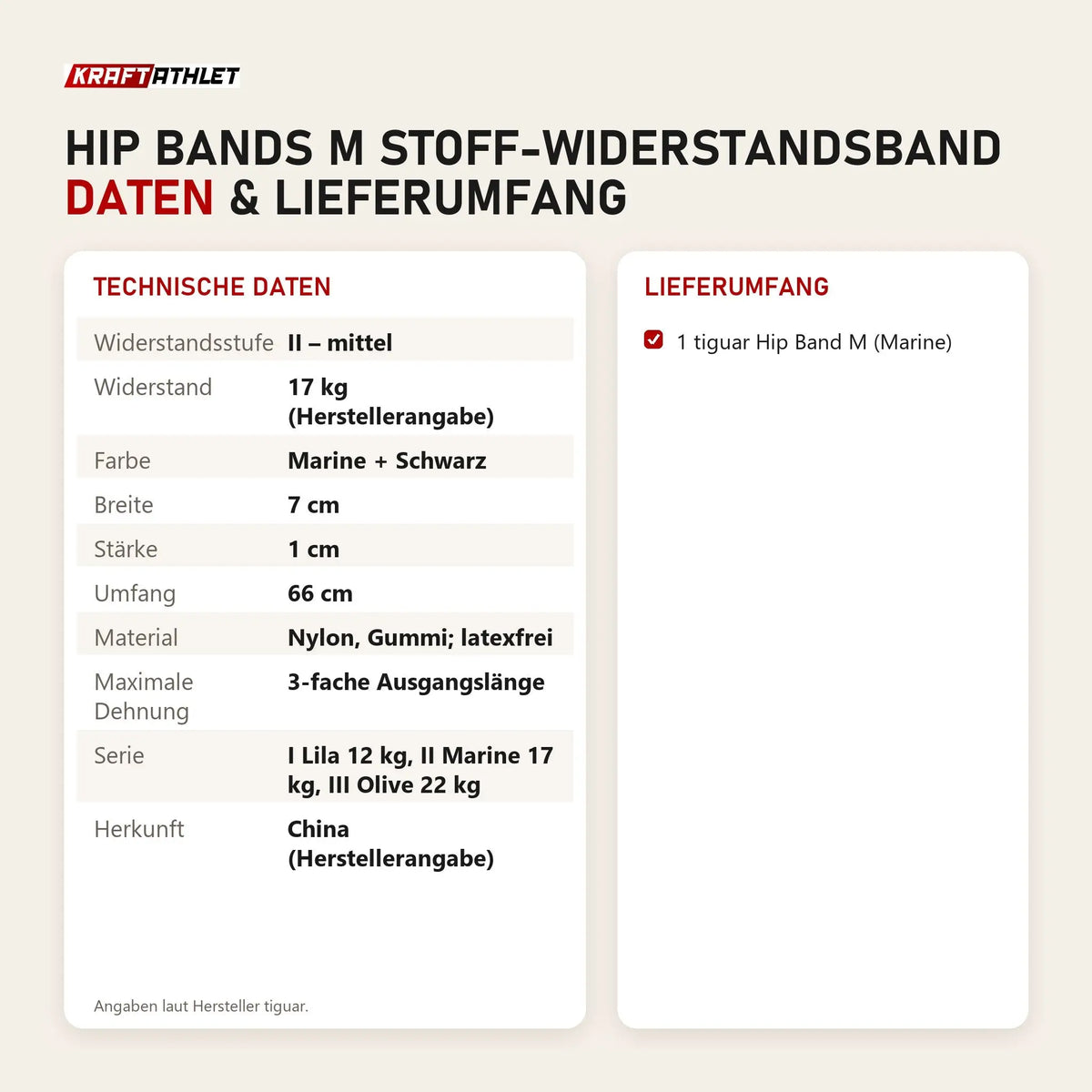 Technische Daten und Lieferumfang von tiguar Hip Bands M Stoff-Widerstandsband als Tabelle