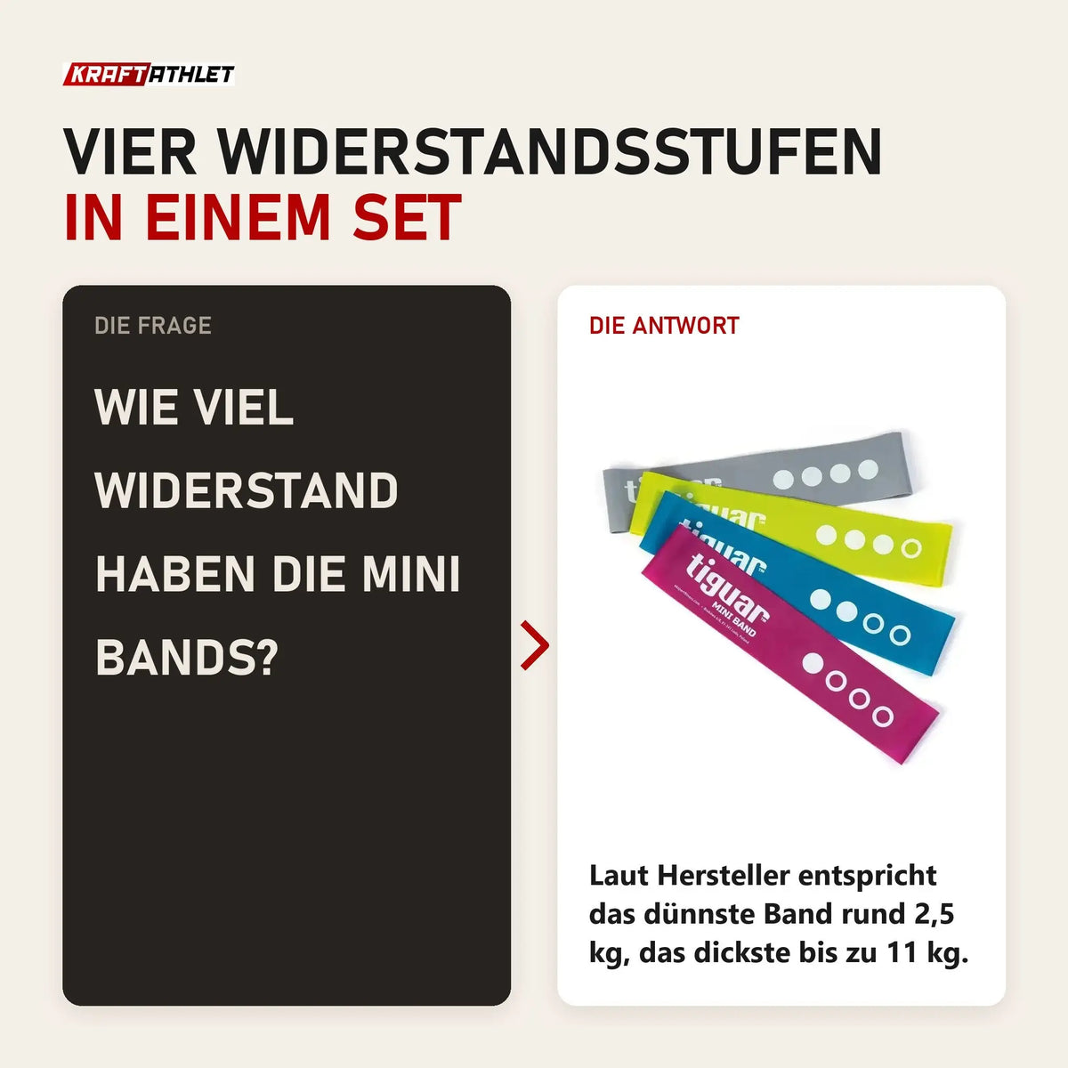 Frage und Antwort zu tiguar Mini Bands 4er-Set Widerstandsbänder: Wie viel Widerstand haben die Mini Bands?