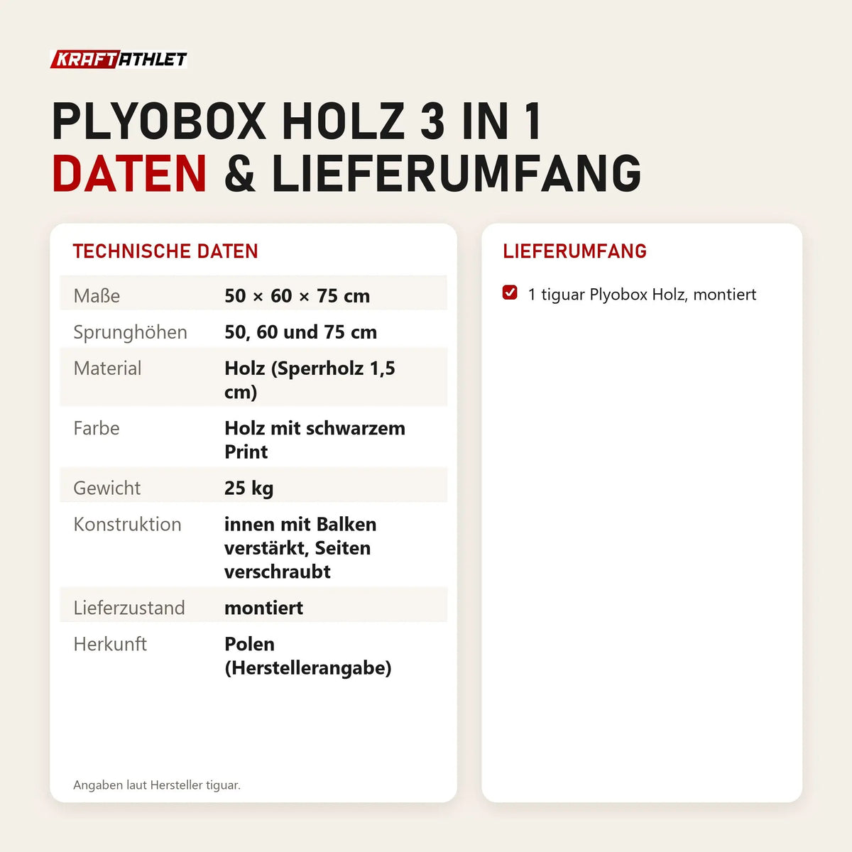 Technische Daten und Lieferumfang von tiguar Plyobox Holz 3 in 1 als Tabelle