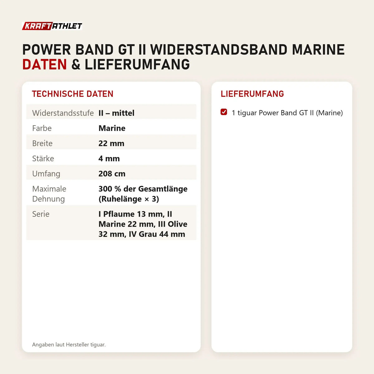 Technische Daten und Lieferumfang von tiguar Power Band GT II Widerstandsband Marine als Tabelle