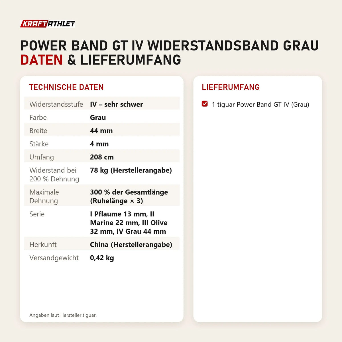 Technische Daten und Lieferumfang von tiguar Power Band GT IV Widerstandsband Grau als Tabelle