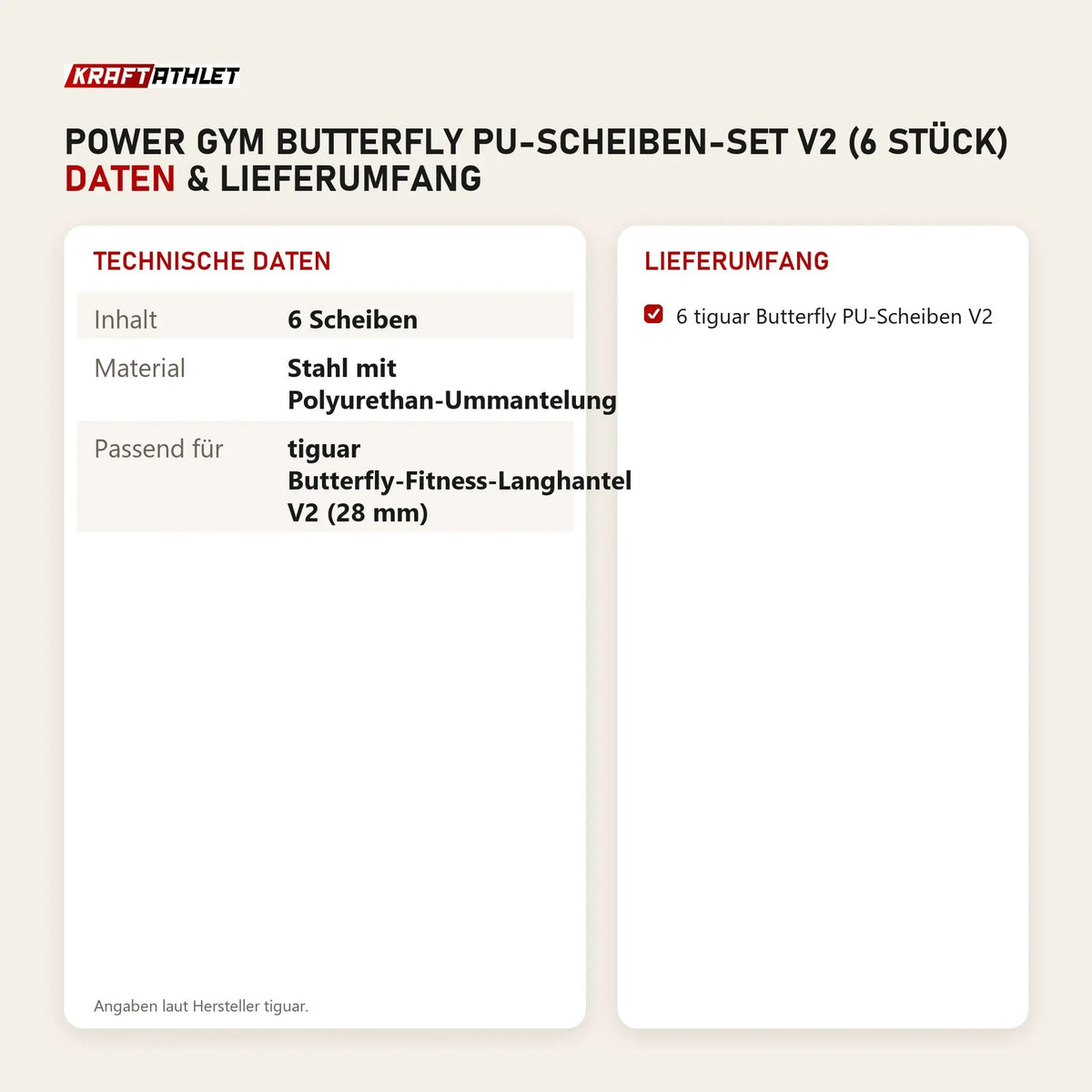 Technische Daten und Lieferumfang von tiguar Power Gym Butterfly PU-Scheiben-Set V2 (6 Stück) als Tabelle