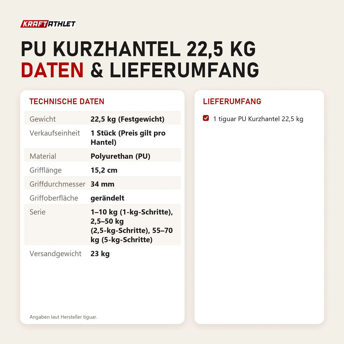 Technische Daten und Lieferumfang von tiguar PU Kurzhantel 22,5 kg als Tabelle