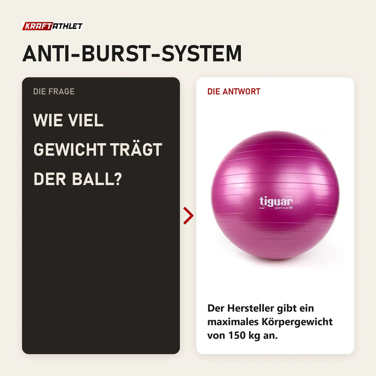 Frage und Antwort zu tiguar Safety Plus Ball 65 cm Lila Gymnastikball: Wie viel Gewicht trägt der Ball?
