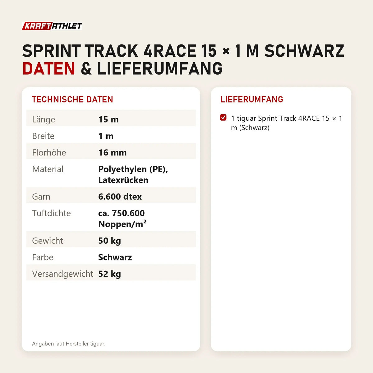 Technische Daten und Lieferumfang von tiguar Sprint Track 4RACE 15 × 1 m schwarz als Tabelle
