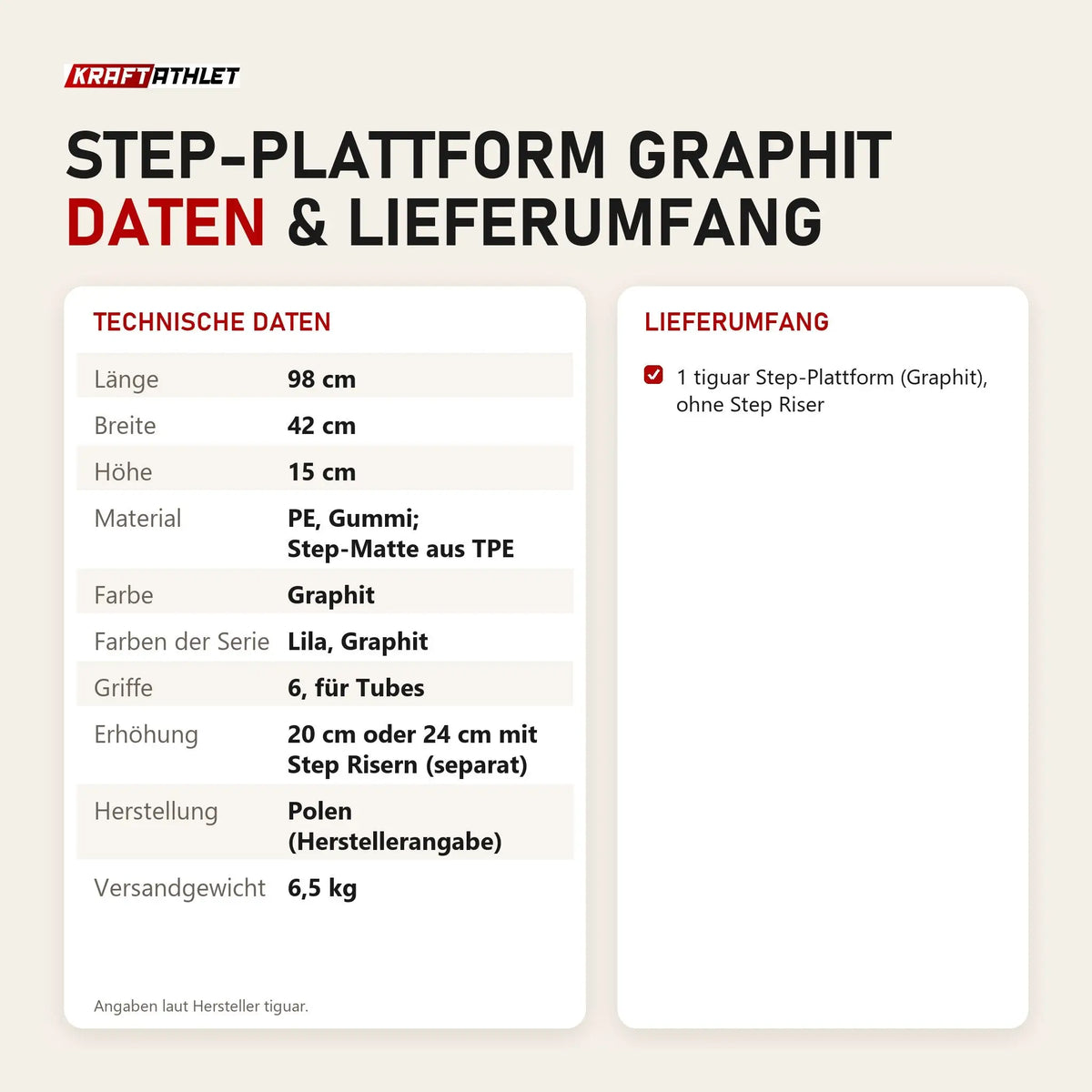 Technische Daten und Lieferumfang von tiguar Step-Plattform Graphit als Tabelle