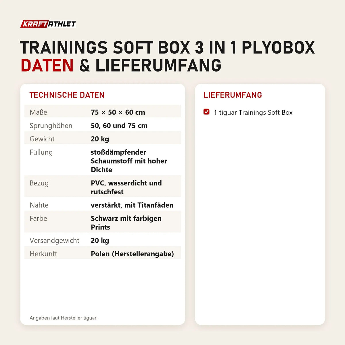Technische Daten und Lieferumfang von tiguar Trainings Soft Box 3 in 1 Plyobox als Tabelle
