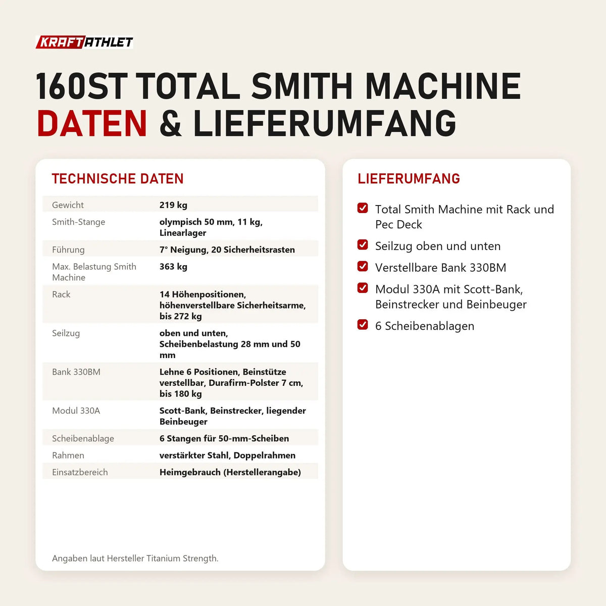 Technische Daten und Lieferumfang von Titanium Strength 160ST Total Smith Machine als Tabelle