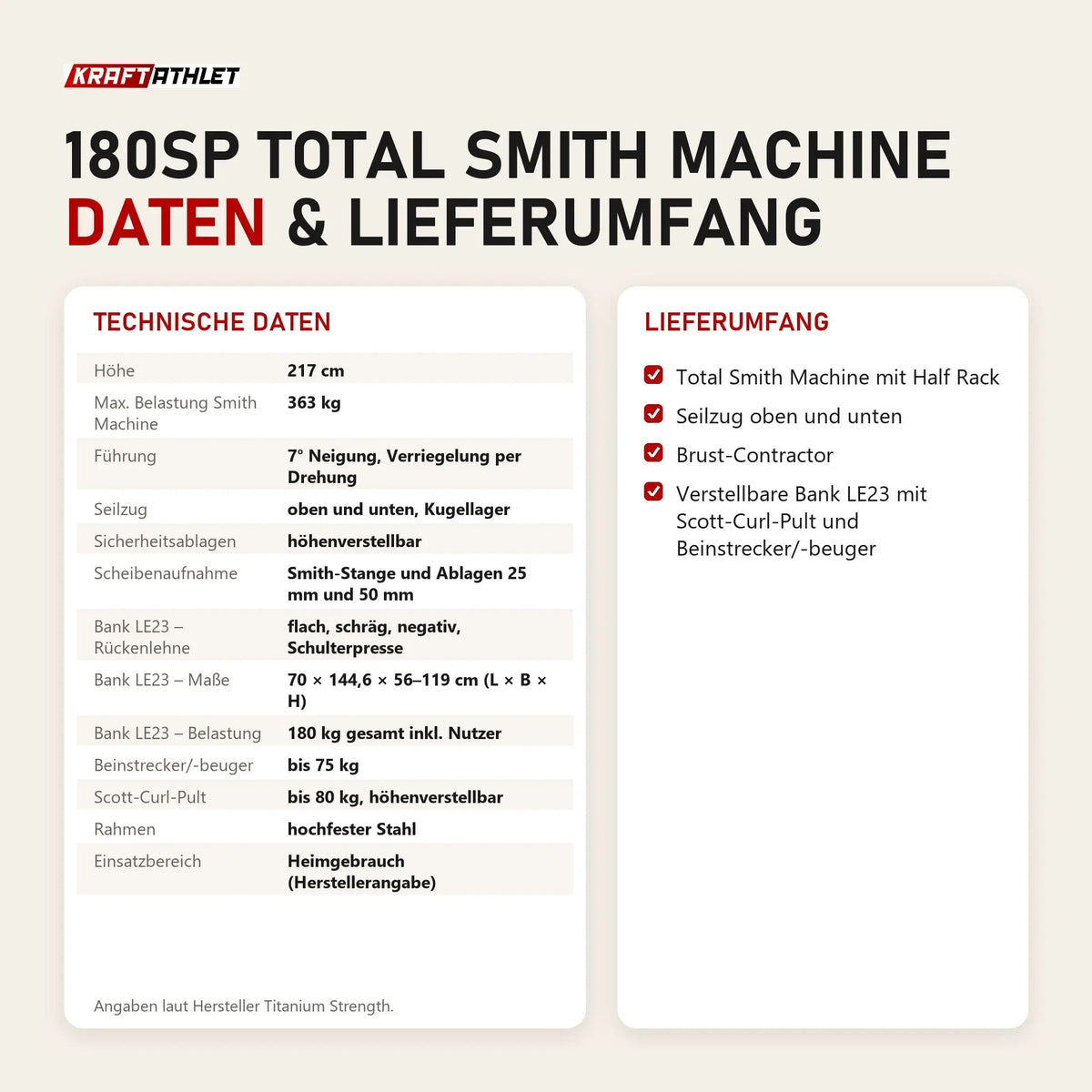 Technische Daten und Lieferumfang von Titanium Strength 180SP Total Smith Machine als Tabelle