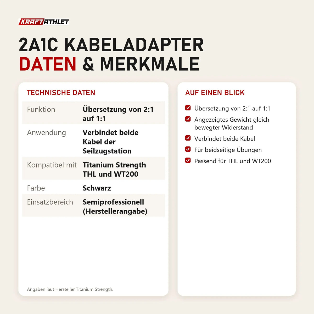 Technische Daten und Merkmale von Titanium Strength 2A1C Kabeladapter als Tabelle