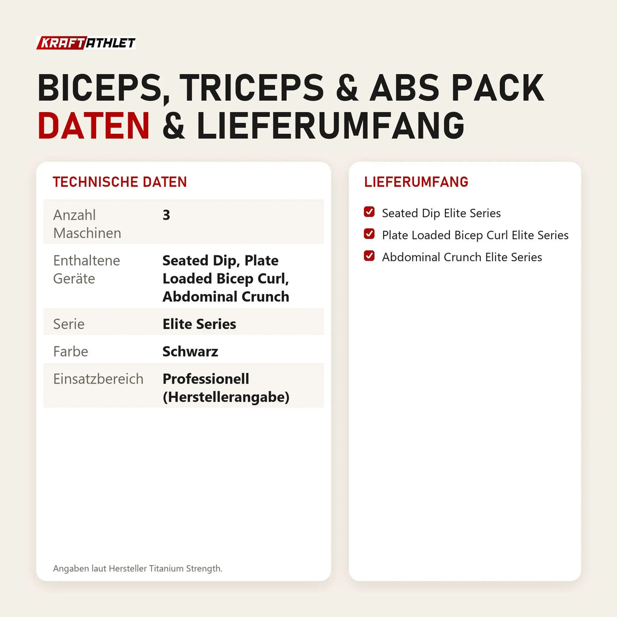 Technische Daten und Lieferumfang von Titanium Strength Biceps, Triceps & Abs Pack als Tabelle