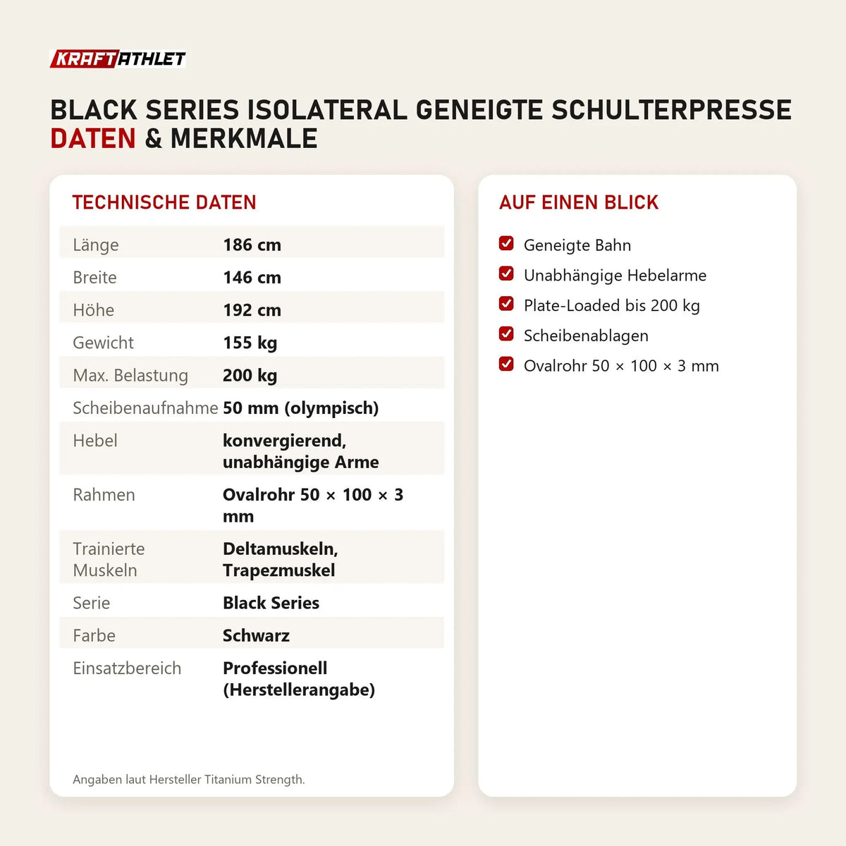 Technische Daten und Merkmale von Titanium Strength Black Series IsoLateral Geneigte Schulterpresse als Tabelle