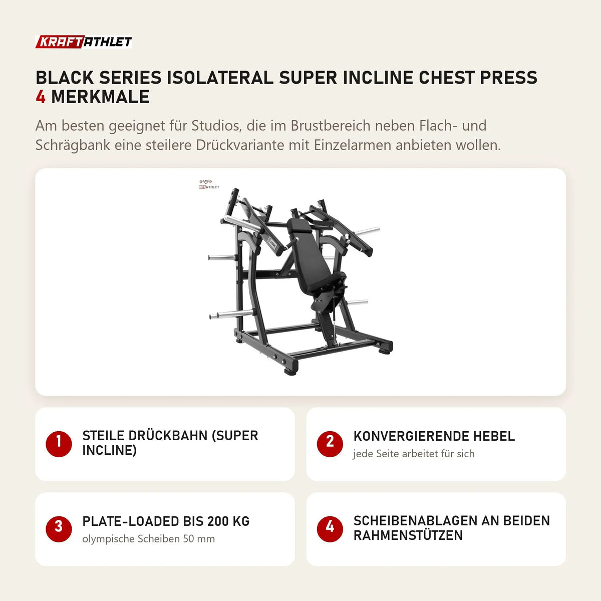 Titanium Strength Black Series IsoLateral Super Incline Chest Press mit 4 Merkmalen: Steile Drückbahn (Super Incline), Konvergierende Hebel, Plate-Loaded bis 200 kg, Scheibenablagen an beiden Rahmenstützen