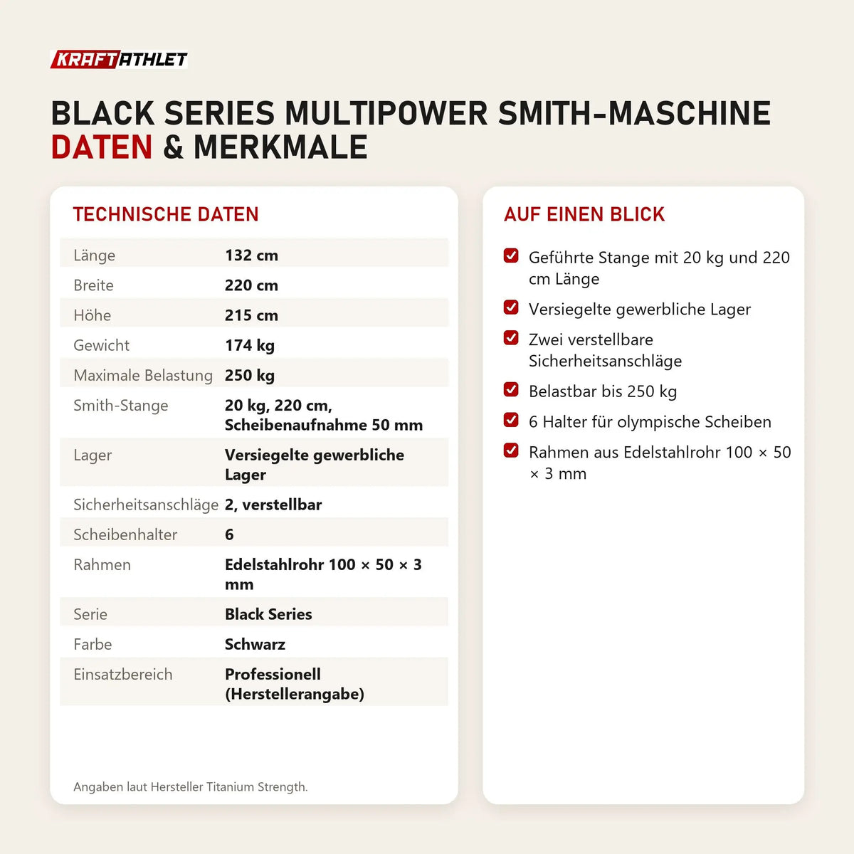 Technische Daten und Merkmale von Titanium Strength Black Series Multipower Smith-Maschine als Tabelle