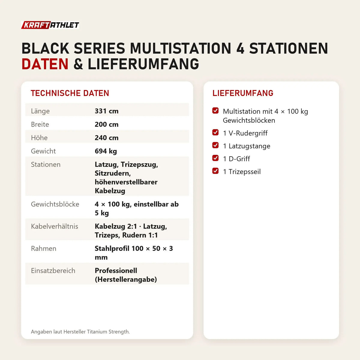 Technische Daten und Lieferumfang von Titanium Strength Black Series Multistation 4 Stationen als Tabelle