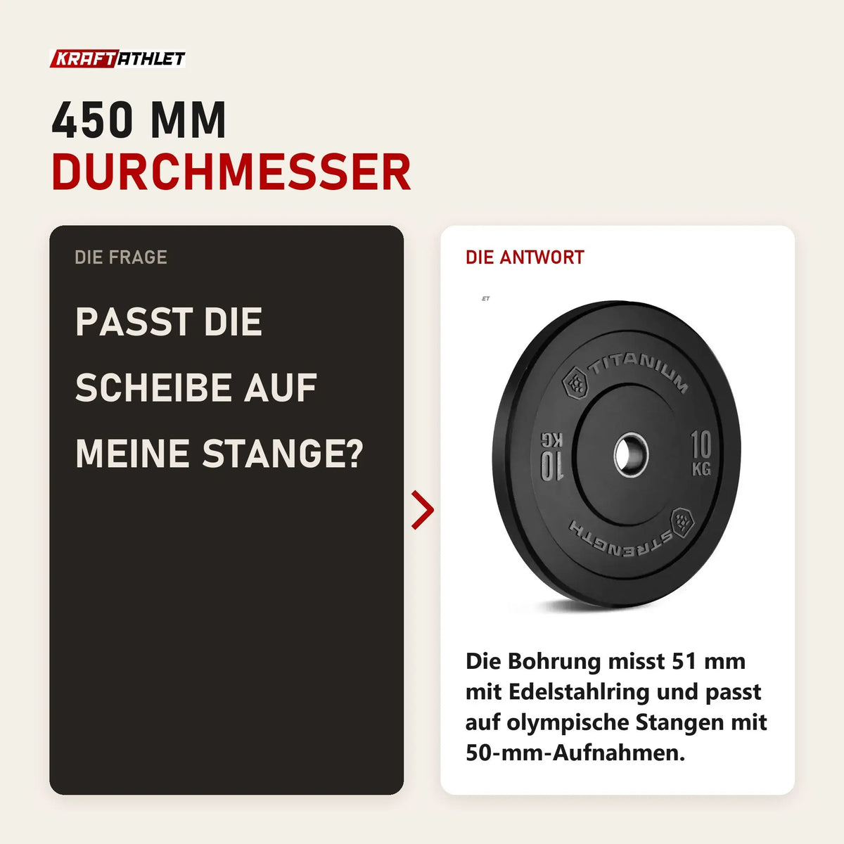 Frage und Antwort zu Titanium Strength BP10 Bumper Plate 10 kg schwarz: Passt die Scheibe auf meine Stange?