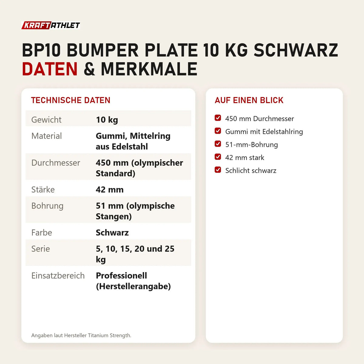 Technische Daten und Merkmale von Titanium Strength BP10 Bumper Plate 10 kg schwarz als Tabelle