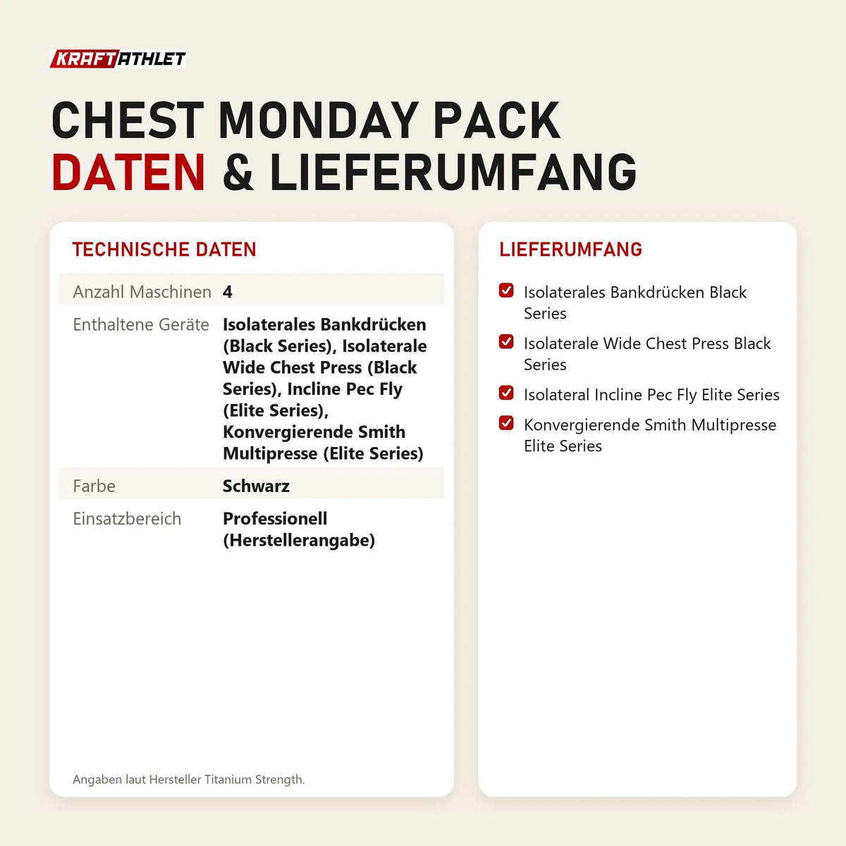 Technische Daten und Lieferumfang von Titanium Strength Chest Monday Pack als Tabelle
