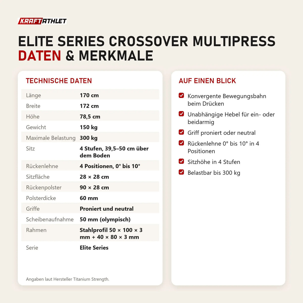 Technische Daten und Merkmale von Titanium Strength Elite Series Crossover Multipress als Tabelle