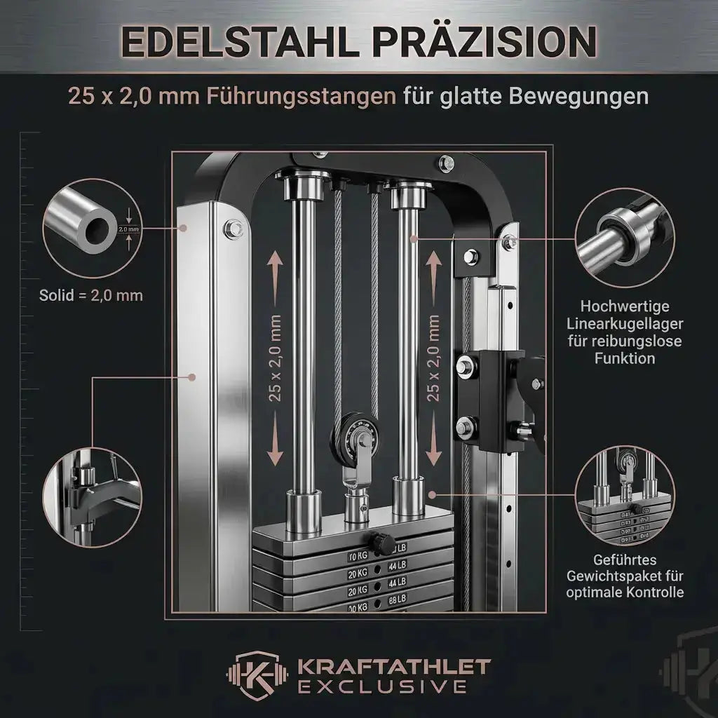 Titanium Strength Elite Series Dual Bizeps- und Trizepsmaschine – Grafik mit Detailansichten der Führungsstangen und Linearlager