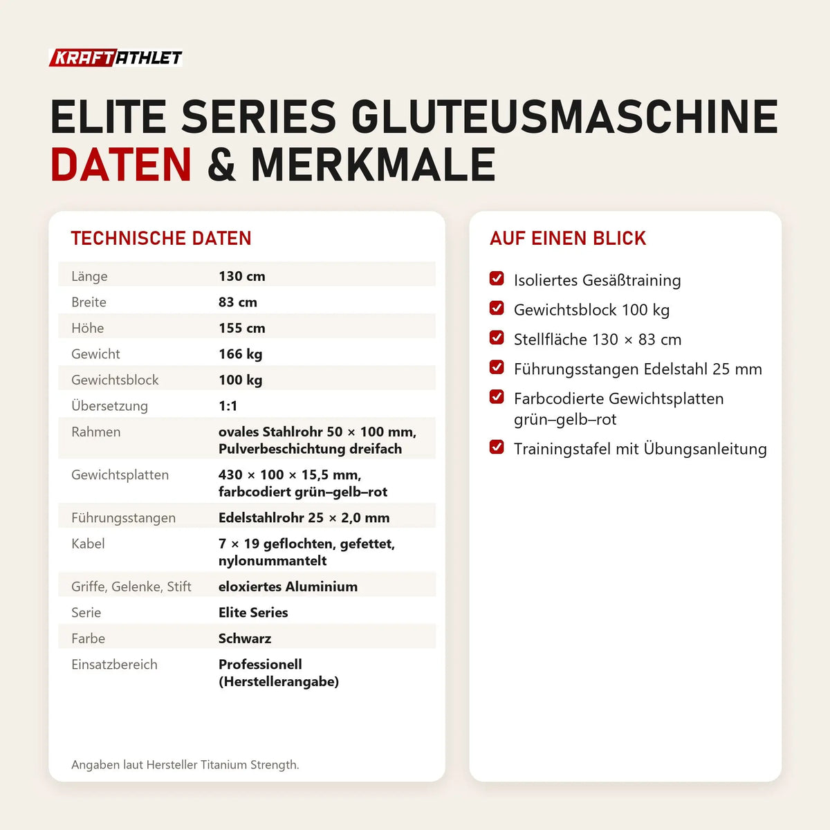 Technische Daten und Merkmale von Titanium Strength Elite Series Gluteusmaschine als Tabelle