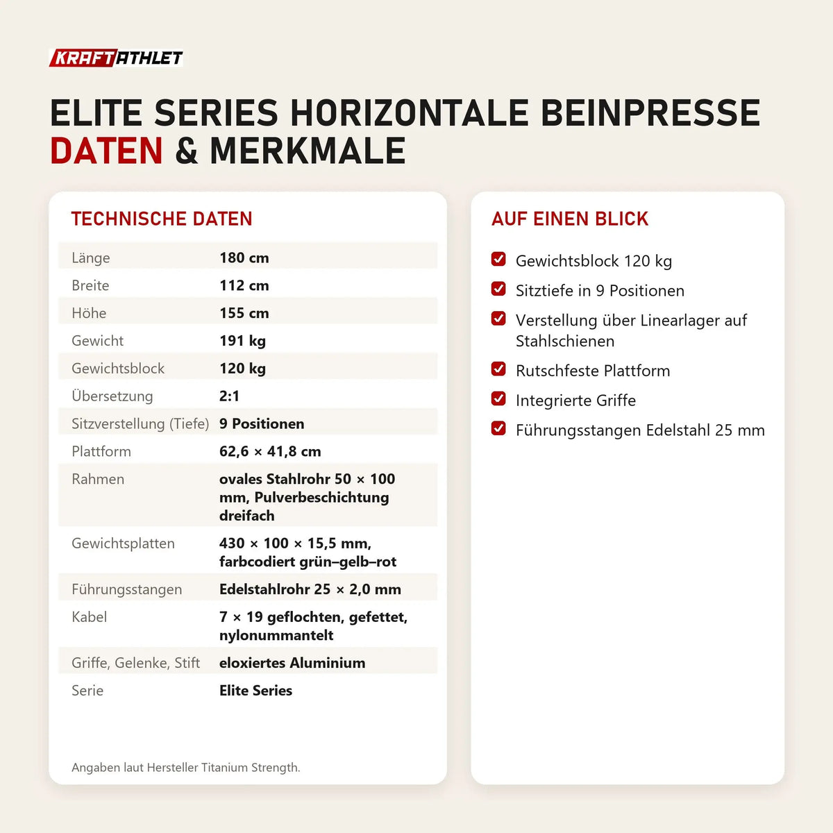 Technische Daten und Merkmale von Titanium Strength Elite Series Horizontale Beinpresse als Tabelle