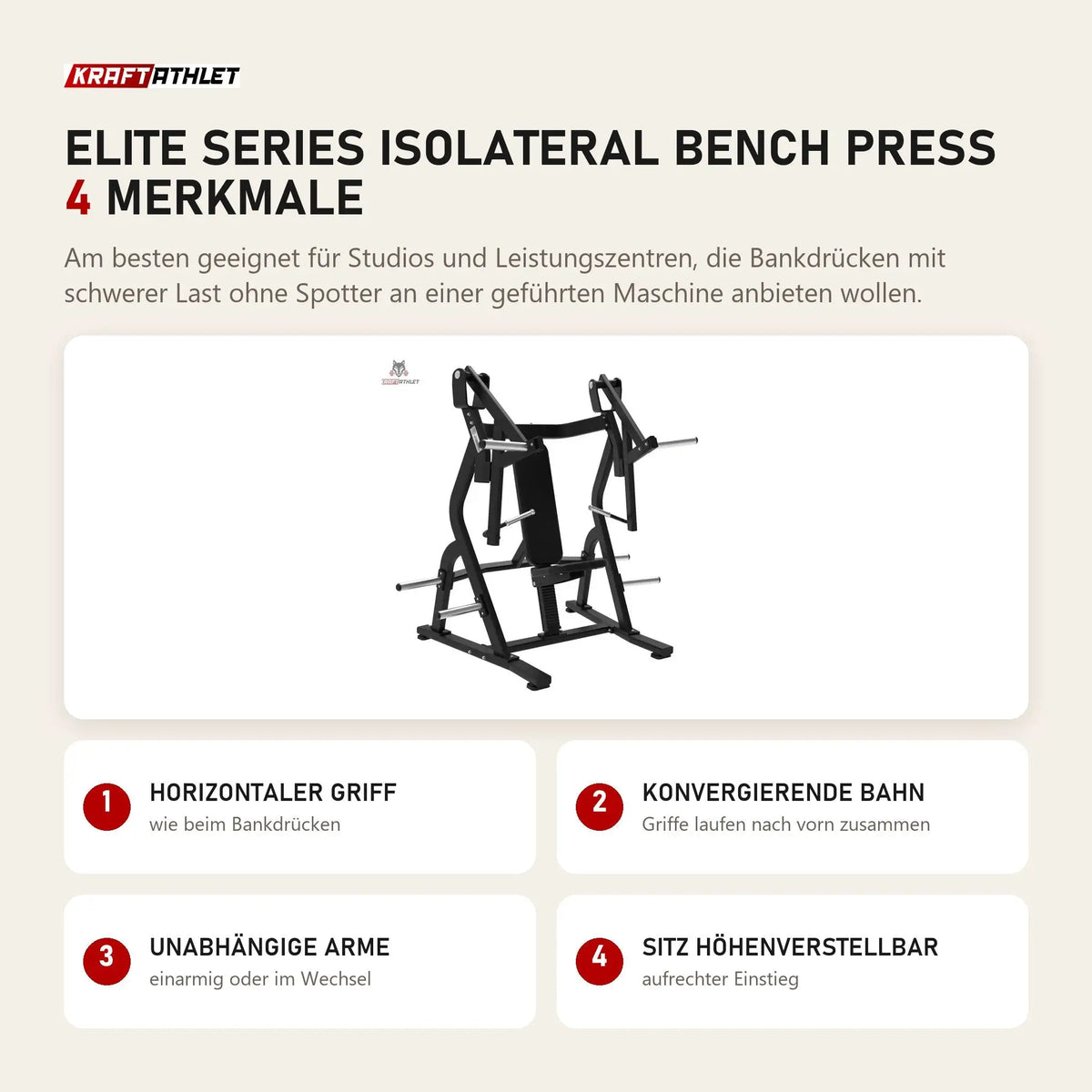 Titanium Strength Elite Series IsoLateral Bench Press mit 4 Merkmalen: Horizontaler Griff, Konvergierende Bahn, Unabhängige Arme, Sitz höhenverstellbar