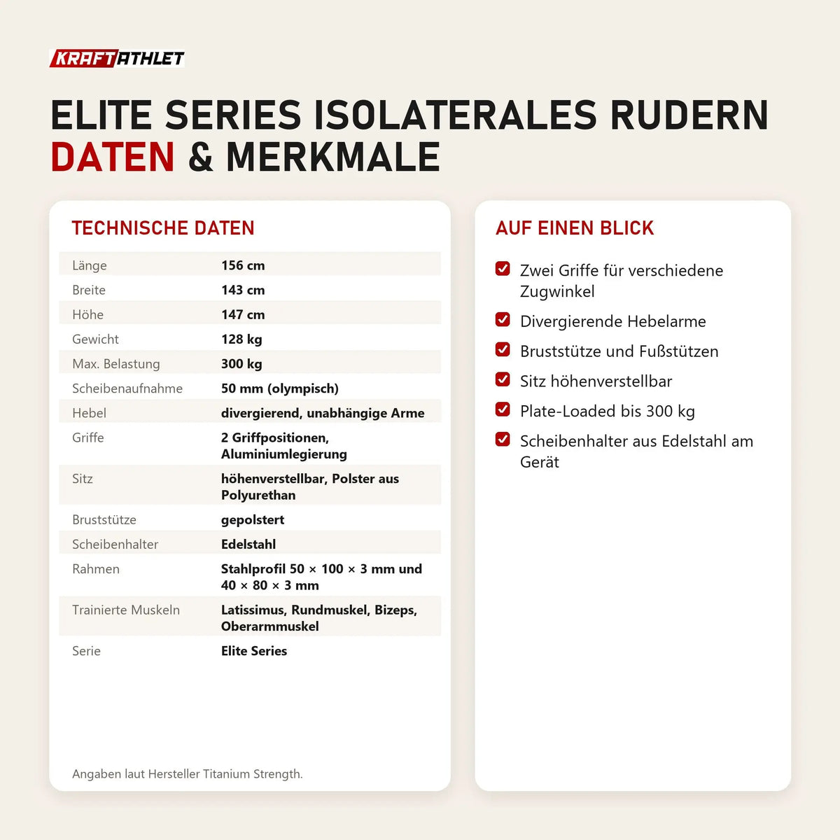 Technische Daten und Merkmale von Titanium Strength Elite Series IsoLaterales Rudern als Tabelle
