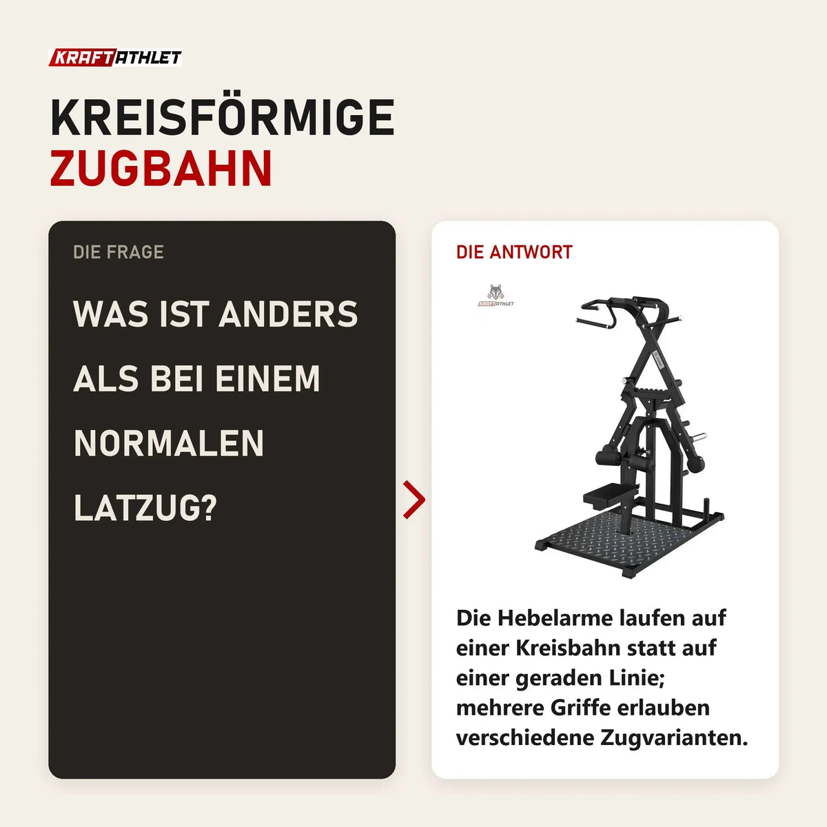 Frage und Antwort zu Titanium Strength Elite Series Kreisförmiger Lat-Zug: Was ist anders als bei einem normalen Latzug?